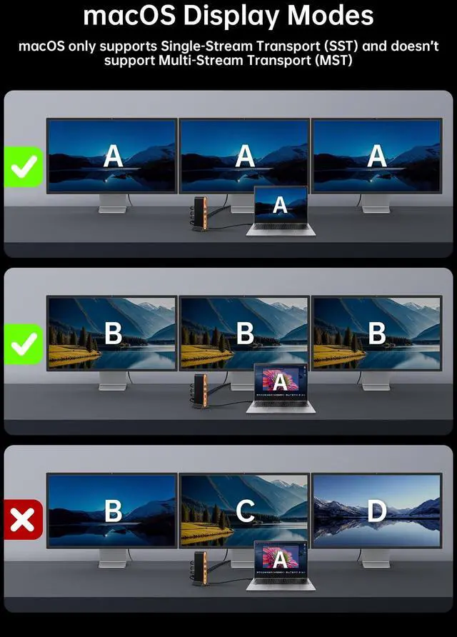 Alt view image 5 of 7 - 15 in 1 Laptop Docking Station Dual Monitor, 8K DP & Dual 4K HDMI | Triple Display 8K@30Hz DP, Dual 4K@60Hz HDMI, 10Gbps USB-A/C, SD/TF, 1Gbps Ethernet, USB C Hub for MacBook, Windows Laptops