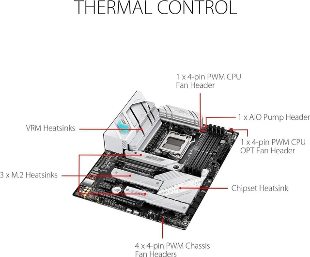 Alt view image 2 of 5 - ASUS ROG Strix B650-A Gaming WiFi AMD B650 AM5 Ryzen Desktop 9000 8000 & 7000 ATX motherboard, 12 + 2 power stages, DDR5, 3x M.2 slot, PCIe® 4.0, 2.5G LAN, WiFi 6E, USB 3.2 Gen 2x2 Type-C®, Aura Sync