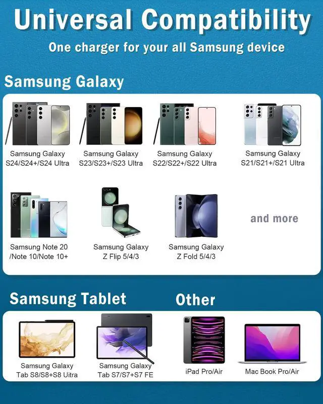 Alt view image 6 of 7 - 2025 New Super Fast Charger Type C, 45W USB C Wall Charger Fast Charging for Samsung Galaxy S25 Ultra/ S25/S25+/S24+/ S24 Ultra/S24/S24+/S23 Ultra/S22 Ultra/S21 Ultra