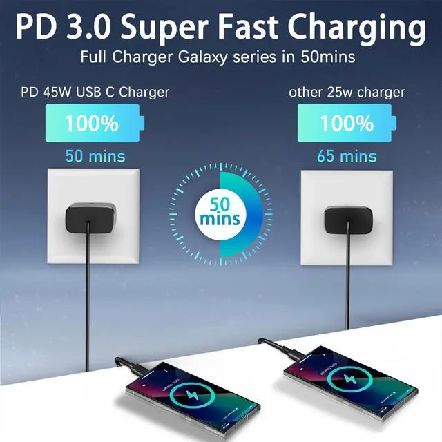 Alt view image 3 of 7 - VJYUIJAY 45W Super Fast Charger USB C,PD3.0 Type C Fast Wall Charger with 6FT Cable Replacement for Samsung Galaxy S25 Ultra/S25+/S25/S24 Ultra/S24/S24+/S23 S22 Ultra/S23+/S22/S21/S20/Note 20/10