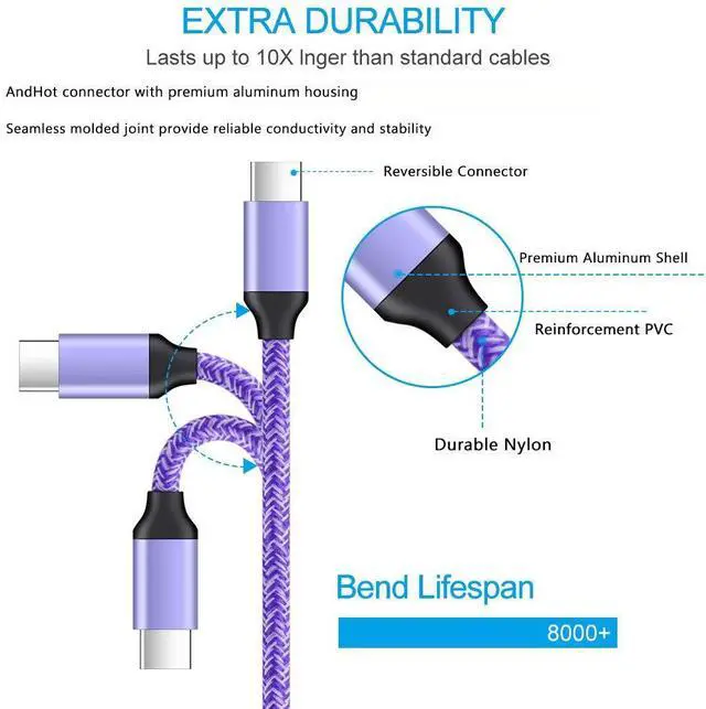 Alt view image 5 of 7 - Type C Phone Charger,USB Wall Adapter Plug+6ft C Charger Cable for Samsung Galaxy S25 S24 S23 S22 S21 S20 FE Z Flip 7 6 5 4 Z Fold 7 6 5 A17 A56 A16 A55 A15 A54 A14 A53 A13 A23 A03S A32 A51 A50 A71