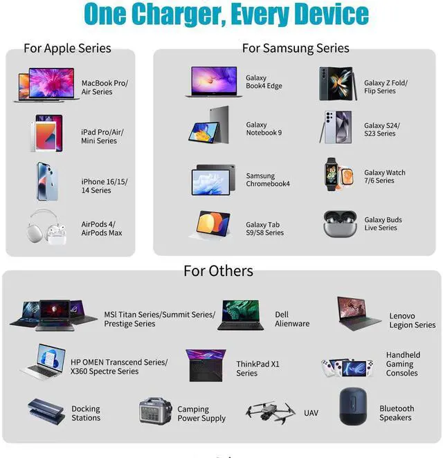 Alt view image 2 of 7 - 100W Car Laptop Charger USB C Compatible with MacBook HP Dell Acer Asus Lenovo Thinkpad Nimo MSI LG Samsung Surface pro 10 9 8 Google Chromebook, iPad ROG Ally Steam Deck Type-C Devices