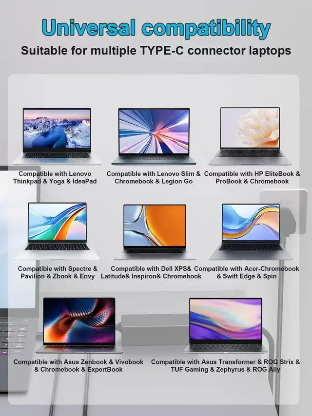 Alt view image 3 of 7 - HSXIRQA 100W USB C Universal Laptop Charger Fit for MacBook HP Dell Acer Asus Lenovo Thinkpad Google MSI LG Samsung Huawei, ROG Ally, Steam Deck, Chromebook Computer and All USB-C Devices