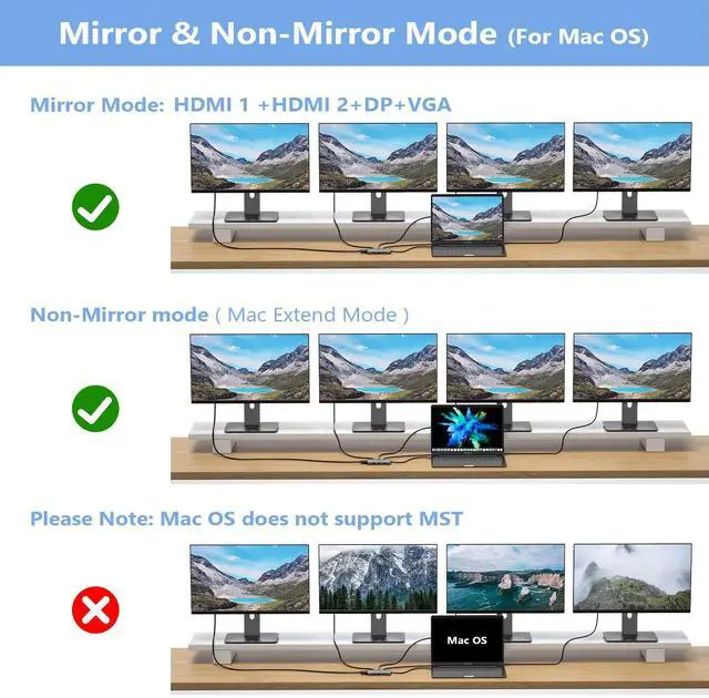 Alt view image 6 of 7 - USB C Docking Station Dual Monitor Adapter for Dell HP, Laptop Docking Station 3 Monitors Quad Display USB C Hub Dongle to 4K HDMI+DP+VGA,3 USB2.0,100W PD,8 in 1 Thunderbolt Dock for Lenovo,Surface