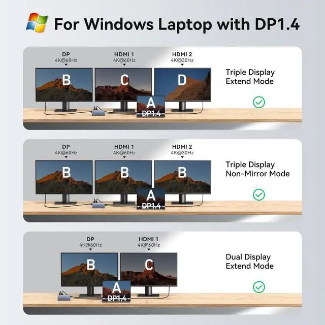 Alt view image 4 of 7 - USB C Docking Station Dual Monitor for Dell XPS/HP/Lenovo/Surface, 15 in 1 USB C Hub 3 Monitor Adapter, Dock with 8K DisplayPort, 2 HDMI 4K@60Hz, 6 USB A/C, 100W PD, Ethernet, SD/MicroSD
