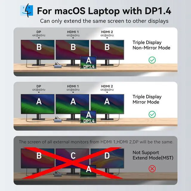 Alt view image 5 of 7 - USB C Docking Station Dual Monitor for Dell XPS/HP/Lenovo/Surface, 15 in 1 USB C Hub 3 Monitor Adapter, Dock with 8K DisplayPort, 2 HDMI 4K@60Hz, 6 USB A/C, 100W PD, Ethernet, SD/MicroSD