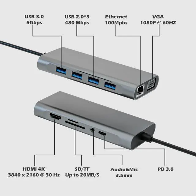 Alt view image 2 of 7 - USB C Hub Docking Station, 11-in-1 Multiport Adapter Dongle with 4K HDMI, VGA, USB 3.0 5 Gbps, SD/TF Card Reader, Type C PD, 3.5mm Audio, Ethernet, Compatible for Macbook Mac HP Dell Lenovo Laptops PC