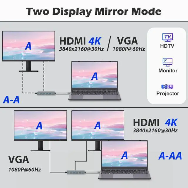 Alt view image 4 of 7 - USB C Hub Docking Station, 11-in-1 Multiport Adapter Dongle with 4K HDMI, VGA, USB 3.0 5 Gbps, SD/TF Card Reader, Type C PD, 3.5mm Audio, Ethernet, Compatible for Macbook Mac HP Dell Lenovo Laptops PC