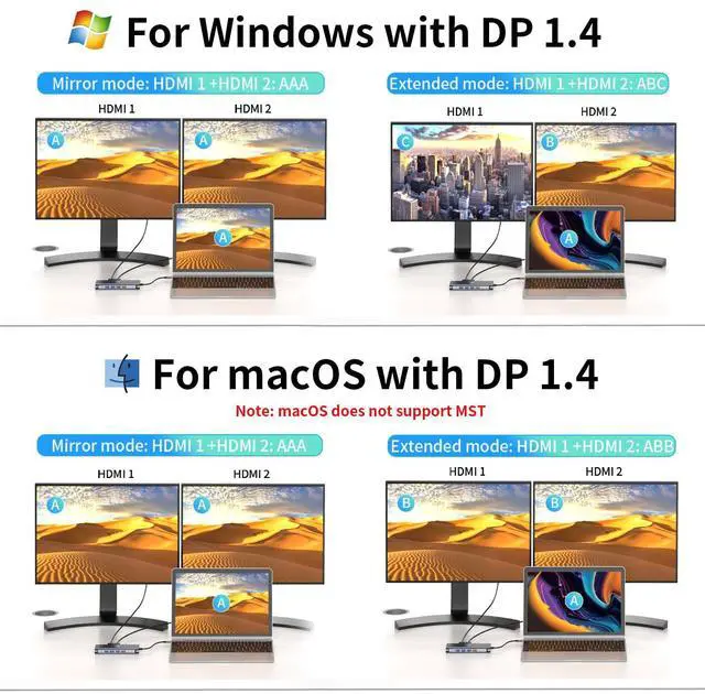 Alt view image 5 of 7 - Docking Station Dual Monitor for MacBook/Dell/HP/Lenovo Laptop, Dual 4K@60Hz HDMI Adapter for 2 Monitors, 14-in-1 USB C Hub, USB C Docking Station with USB 3.1/100W PD/Ethernet/SD/TF/Audio/Mic