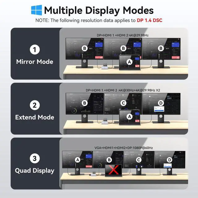 Alt view image 4 of 7 - USB C Docking Station Dual Monitor Adapter for Dell HP, Laptop Docking Station 3 Monitors Quad Display USB C Hub Dongle to 2 HDMI,DP,VGA,3 USB,PD,100W PD,Ethernet, 9 in 1 Thunderbolt Dock for Surface