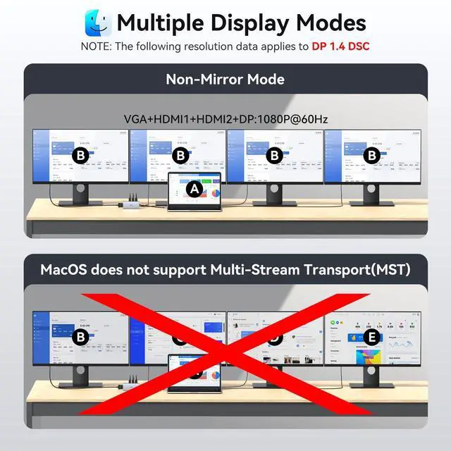 Alt view image 5 of 7 - USB C Docking Station Dual Monitor Adapter for Dell HP, Laptop Docking Station 3 Monitors Quad Display USB C Hub Dongle to 2 HDMI,DP,VGA,3 USB,PD,100W PD,Ethernet, 9 in 1 Thunderbolt Dock for Surface