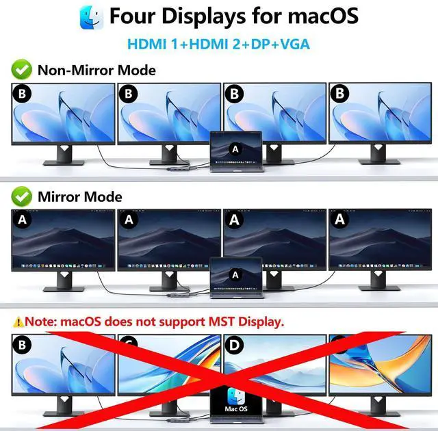 Alt view image 6 of 7 - USB C Docking Station Dual HDMI Monitor Adapter, Melelink USB C Hub 3 Monitors with 2X HDMI 4K, 8K Displayport, VGA, 100W PD, USB C&A Ports, 9 in 1 Laptop Docking Station for Dell, HP, Lenovo, etc