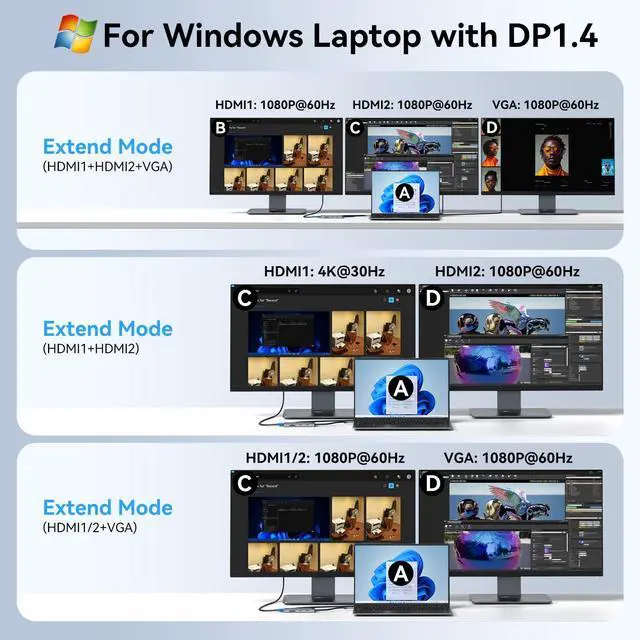 Alt view image 3 of 7 - USB C Docking Station Dual Monitor HDMI Adapter for Dell HP Lenovo,Laptop Docking Station 3 Monitors USB C Hub Multiple Adapter Dongle with 2 HDMI 4K+VGA+100W PD Charger+3 USB Port+SD/TF Card Reader