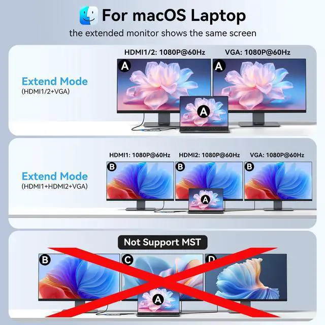 Alt view image 4 of 7 - USB C Docking Station Dual Monitor HDMI Adapter for Dell HP Lenovo,Laptop Docking Station 3 Monitors USB C Hub Multiple Adapter Dongle with 2 HDMI 4K+VGA+100W PD Charger+3 USB Port+SD/TF Card Reader