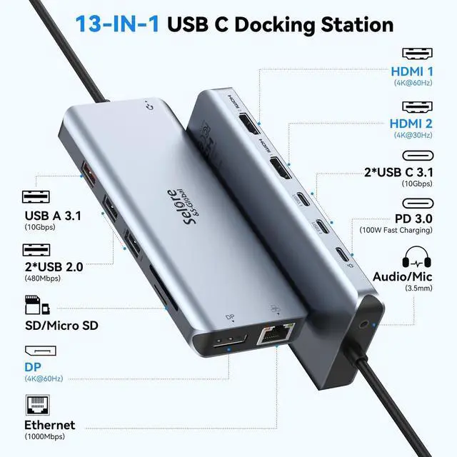 Alt view image 2 of 7 - USB C Docking Station Dual Monitor,Selore 13 in 1 USB C Hub 3 Monitors with Dual HDMI,DP,10G USB A/C,100W PD,5 USB A/C Ports,Gigabit Ethernet,Laptop Docking Station for Dell,Hp,Lenovo,MacBook.etc