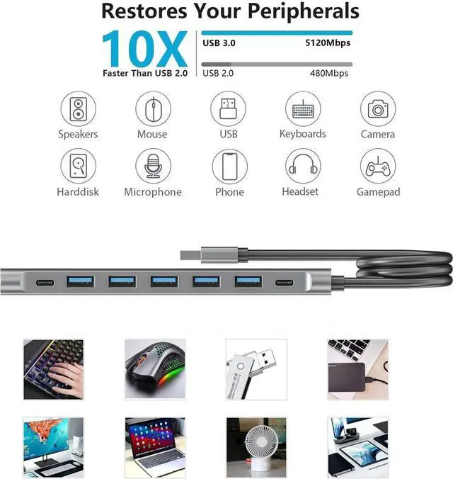 Alt view image 2 of 6 - USB Hub Long Cable, 8 Ports USB 3.0 Adapter with 6 USB 3.0 Data Ports,USB-C Data,USB Splitter with USB C 5V/3A Power Port, 47IN/120CM Main Cable for Laptop PC
