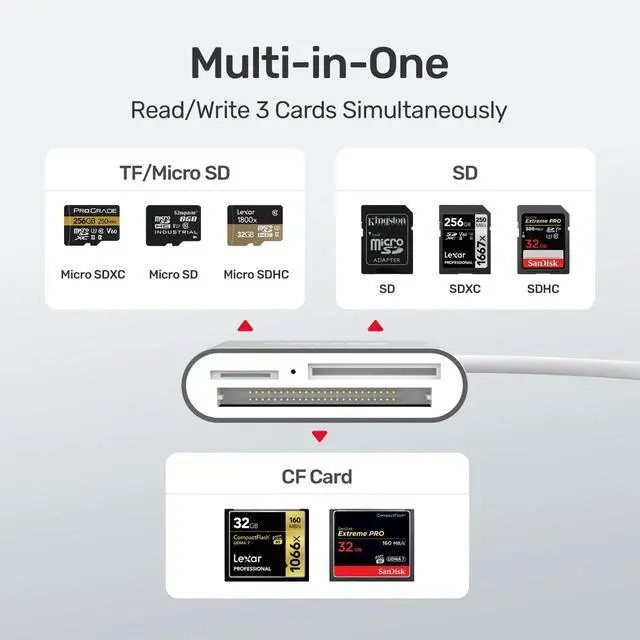 Alt view image 3 of 7 - Unitek USB C SD Card Reader, Aluminum 3-Slot USB 3.0 Type-C Flash Memory Card Reader for USB C Device, Supports SanDisk Compact Flash Memory Card and Lexar Professional CompactFlash Card - Grey