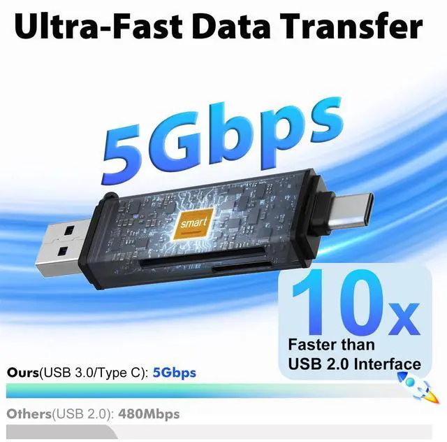 Alt view image 4 of 7 - Cyberguys USB 3.0 SD Card Reader, Dual USB-C & USB-A Connector, 5Gbps High-Speed SD/MicroSD Memory Cards Adapter, 2-in-1 Card Reader for SDXC/SDHC/MicroSDXC, Compatible with Laptop, PC, Mac, Android