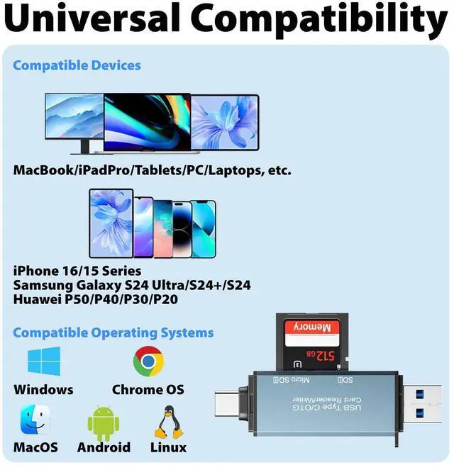 Alt view image 5 of 7 - Cyberguys USB 3.0 SD Card Reader, Dual USB-C & USB-A Connector, 5Gbps High-Speed SD/MicroSD Memory Cards Adapter, 2-in-1 Card Reader for SDXC/SDHC/MicroSDXC, Compatible with Laptop, PC, Mac, Android