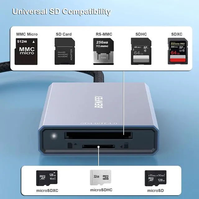 Alt view image 4 of 7 - BENFEI SD 4.0 Card Reader, USB-C/USB-A 2-in-1 Memory Card Reader, for SDXC, SDHC, SD, MMC, RS-MMC, Micro SDXC, Micro SD, Micro SDHC Card, UHS-II, and UHS-I Cards