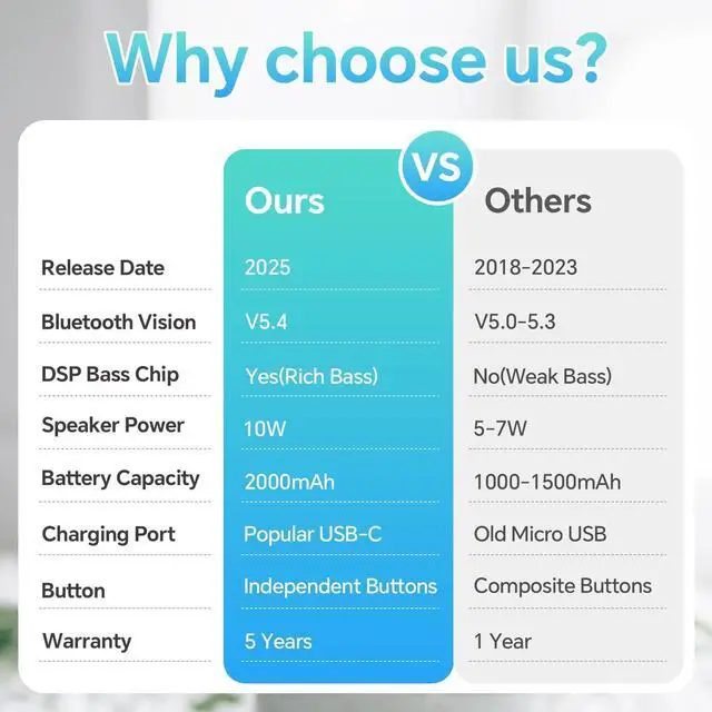 Alt view image 7 of 7 - XLEADER X8(2 Gen) Upgraded, Bluetooth Shower Speaker, Certified IP67 Waterproof, 10W Pro Sound &Deep Bass, 24Hrs Playtime, Stocking Stuffers for Teens Women Men, White Elephant Gifts