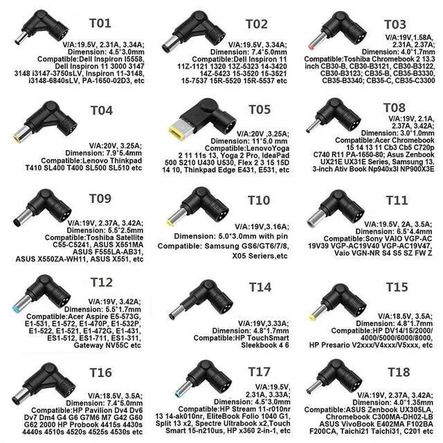 Alt view image 4 of 7 - Powseed 65W 45W Universal Laptop Charger for HP Dell Samsung Sony Acer Asus Toshiba ThinkPad Fujitsu Notebook Ultrabook Laptop Power Cord Replacement 18V 18.5V 19V 19.5V 20V DC Power Supply AC Adapter