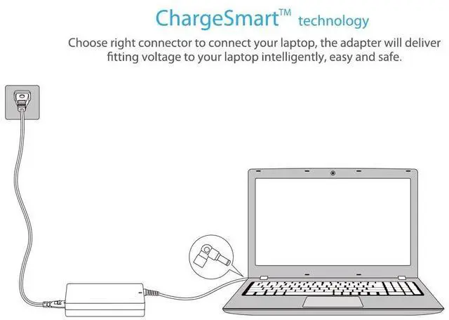Alt view image 5 of 7 - 45w 65w Universal Laptop Charger Ac Power Adapter for Hp Dell Acer Asus Lenovo IBM Toshiba Compaq Samsung Sony Fujitsu Notebook Ultrabook