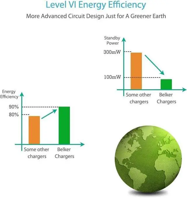 Alt view image 4 of 7 - 65w 45w Universal Laptop Charger AC Adapter Power Supply Cord Compatible with Dell Hp Asus Lenovo IBM Acer Toshiba Samsung Sony Compaq Fujitsu LG JBL Notebook Chromebook Ultrabook