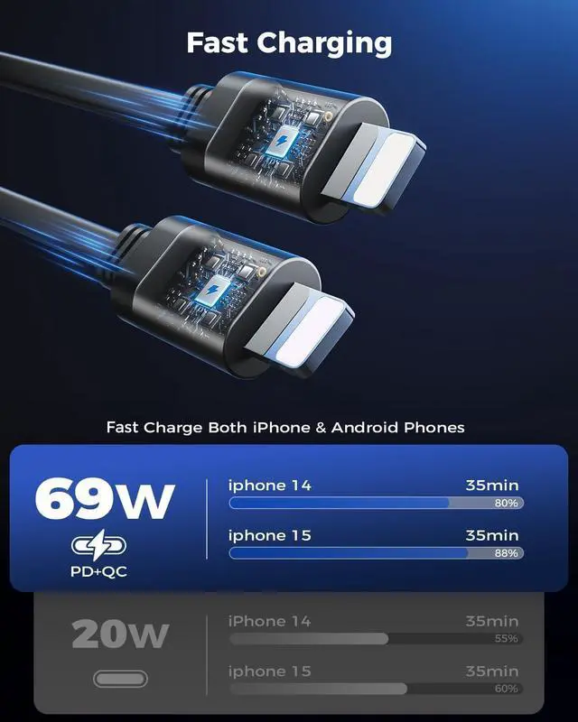 Alt view image 6 of 7 - 4 in 1 Retractable Car Charger, SUPERONE Smaller Fast Car Phone Charger 69W with Cord, USB C and iPhone Car Charger Adapter, Compatible iPhone 17/17 Pro Max/16/15/14/13, Sumsung