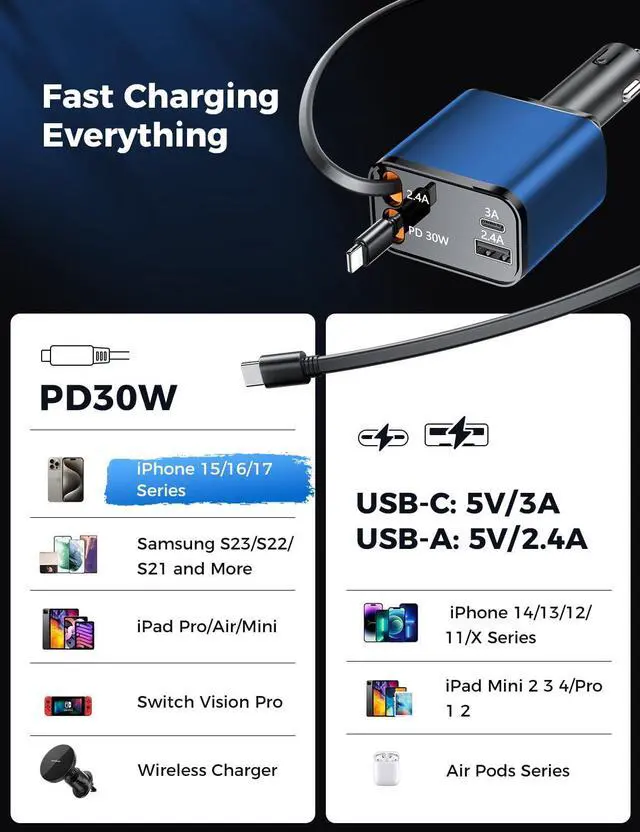 Alt view image 7 of 7 - 4 in 1 Retractable Car Charger, SUPERONE Smaller Fast Car Phone Charger 69W with Cord, USB C and iPhone Car Charger Adapter, Compatible iPhone 17/17 Pro Max/16/15/14/13, Sumsung