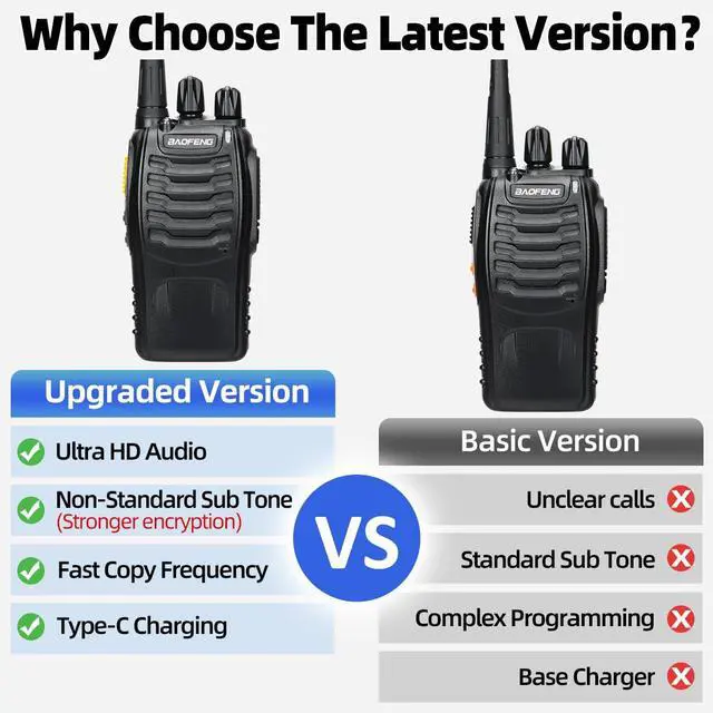 Alt view image 2 of 7 - Walkie Talkies Long Range for Adults with Earpieces,Rechargeable Walkie Talkie Handheld Encrypted Two Way Radio Walky Talky with Flashlight VOX and USB-C Charger for Camping Hiking,4Pack