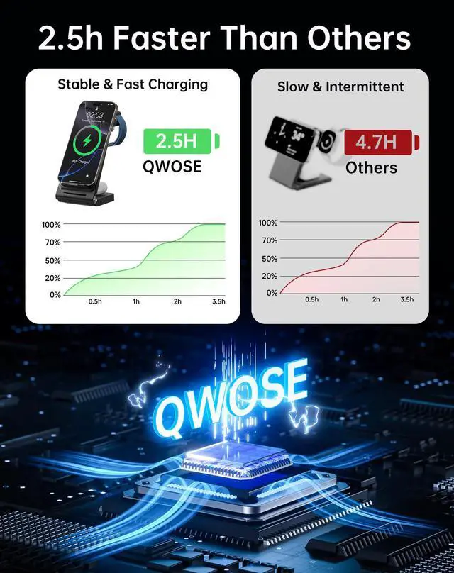 Alt view image 5 of 7 - 2025 Traveling Portable Wireless Fast Charger for Apple & Android Charging Station,3 in 1 Charging for iPhone 17 16 15 14 13 12, Apple Watch Series & Air pods 4 3 2 Pro,Samsung Galaxy-Gifts for Family