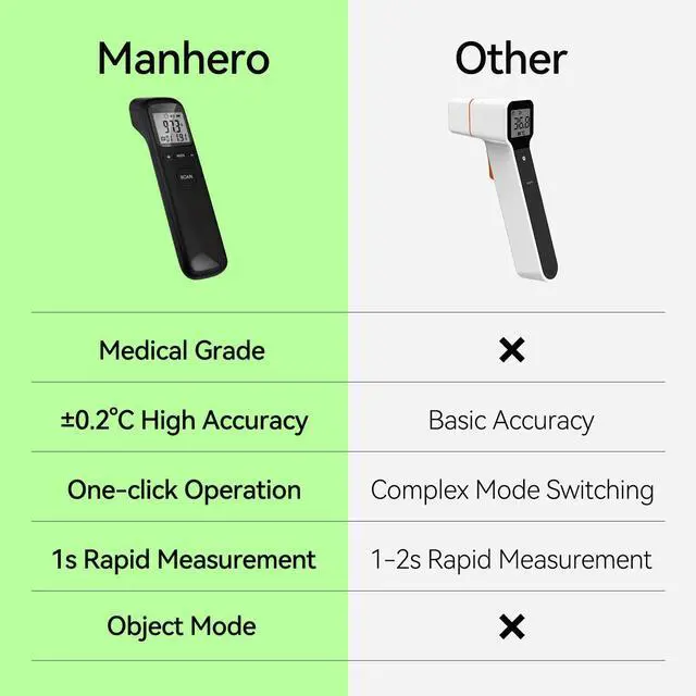 Alt view image 2 of 6 - No Touch Thermometer for Adults, Medical Grade 3-1 Kids Accurate Digital Thermometers Black with Fever Alarm and Infrared Fast Reading Rechargeable Thermometer