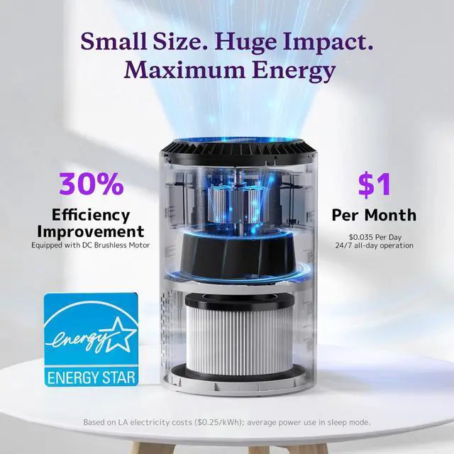 Alt view image 4 of 7 - Air Purifiers for Bedroom Home, 3 Layer Filter for Smoke Pollen Allergies Pet Dander Odor, Sleep Mode for Better Sleep, Energy Saving, 3 Speeds, Timer for Office, Dorm, Kitchen, MK01, White