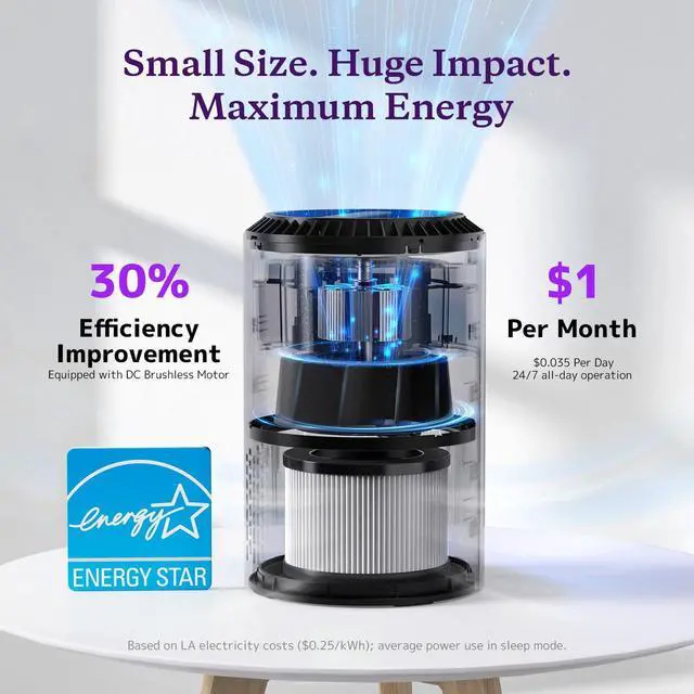 Alt view image 4 of 7 - Air Purifiers for Bedroom Home, Air Purifier For Smoke Pollen Dander Hair Smell Air Cleaner with Sleep Mode Speed Control For Bedroom Office, MK01- Black(Available for California)