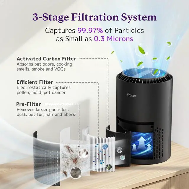 Alt view image 2 of 7 - Air Purifiers for Bedroom Home, Air Purifier For Smoke Pollen Dander Hair Smell Air Cleaner with Sleep Mode Speed Control For Bedroom Office, MK01- Black(Available for California)