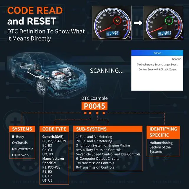 Alt view image 2 of 7 - OBD2 Scanner, SC103 Car Code Reader Diagnose Check Engine Light Smog Check DTCs Scan Tool Live Data Stream Voltage Test for Vehicles Since 1996