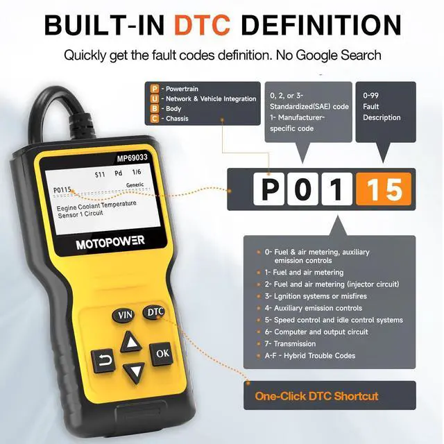 Alt view image 4 of 7 - Car OBD2 Scanner Code Reader Engine Fault Scanner CAN Diagnostic Scan Tool for All OBD II Protocol Cars Since 1996, Yellow
