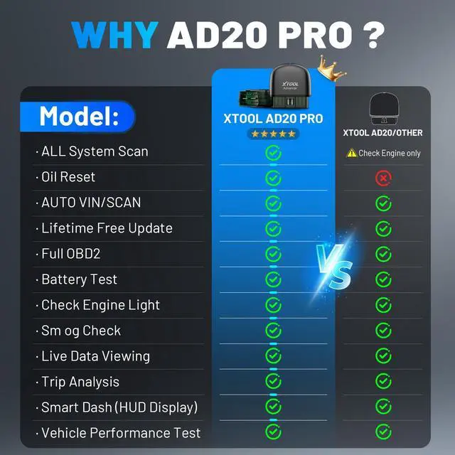 Alt view image 2 of 7 - Advancer AD20 Pro AI-Assisted Wireless OBD2 Scanner Diagnostic Tool, Car Code Reader for iPhone&Android, All System Scan Tool with Free Updates -Check Engine, Oil Reset, Performance/Battery Test