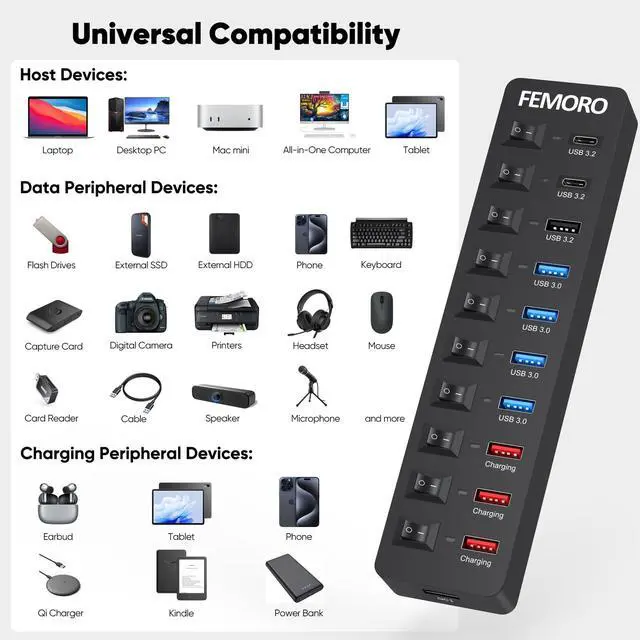 Alt view image 7 of 7 - Powered USB C Hub 3.2 11-Port 48W, USB-C 3.2 (10Gbps)*2 + USB-A 3.2 (10Gbps)*1 + USB-A 3.0 (5Gbps)*4 + Power-only Port*4 with 12V/4A Power Adapter High Speed for Laptop PC Phone SSD HDD Flash Drive