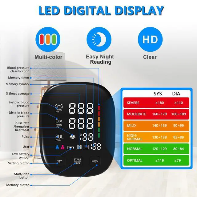 Alt view image 3 of 7 - Blood Pressure Monitor, Automatic Upper Arm Blood Pressure Monitors for Home Use with Digital LED Display, Adjustable Blood Pressure Cuff 9-17'' with 2×199 Sets Memory (White)