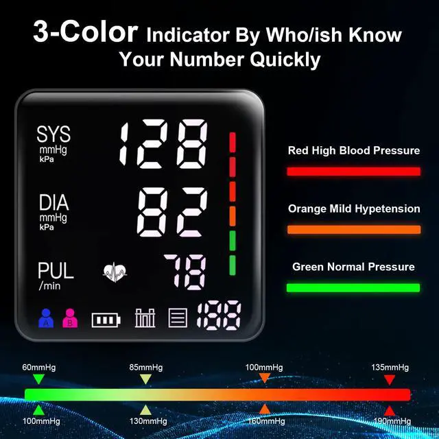 Alt view image 3 of 7 - Blood Pressure Monitor, 9-17'' & 13-21'' Extra Large Blood Pressure Cuff Upper Arm, LED Color Backlit Screen Automatic Digital Blood Pressure Machine with USB Cable and 4 AAA Batteries