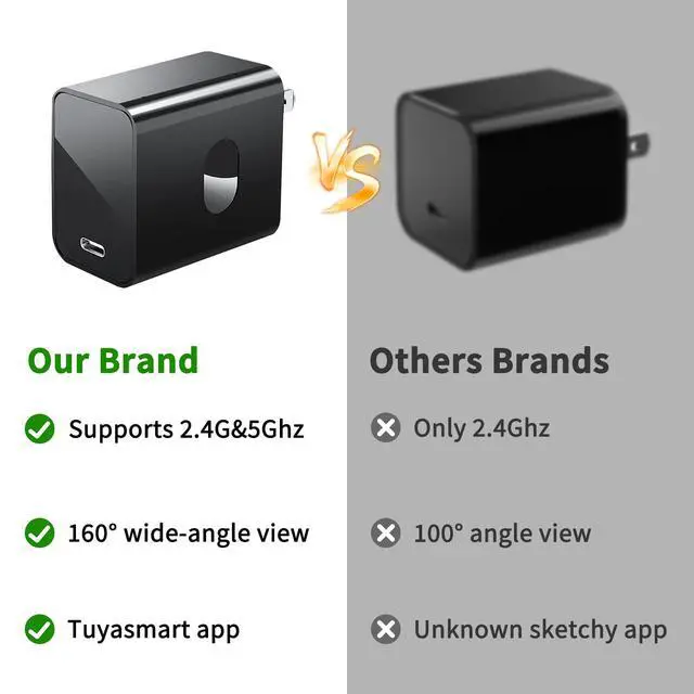 Alt view image 5 of 5 - Smart Mini Camera Charger with 2.4G&5GHz WiFi, FHD 1080P Nanny Camera with Human Detection, Night Vision, 160°Wide View-Angle, Real Time Monitoring, Best Small Cameras for Pets