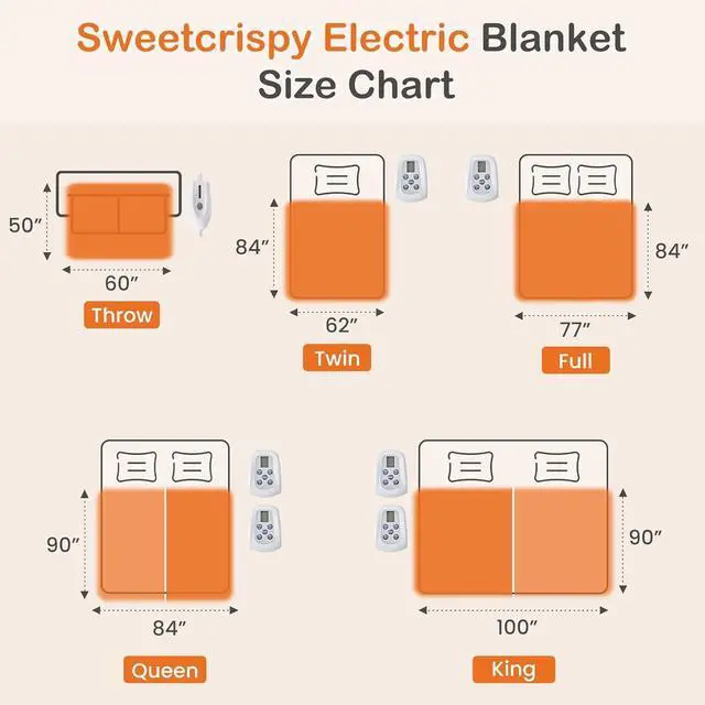 Alt view image 4 of 7 - Heated Blanket Throw, 50''x60'' Heating Electric Blanket with 4 Heat Levels, Washable Dual-Sided Flannel & Sherpa Fabric Electric Throw Blanket Warmer for Office Home Use, Grey