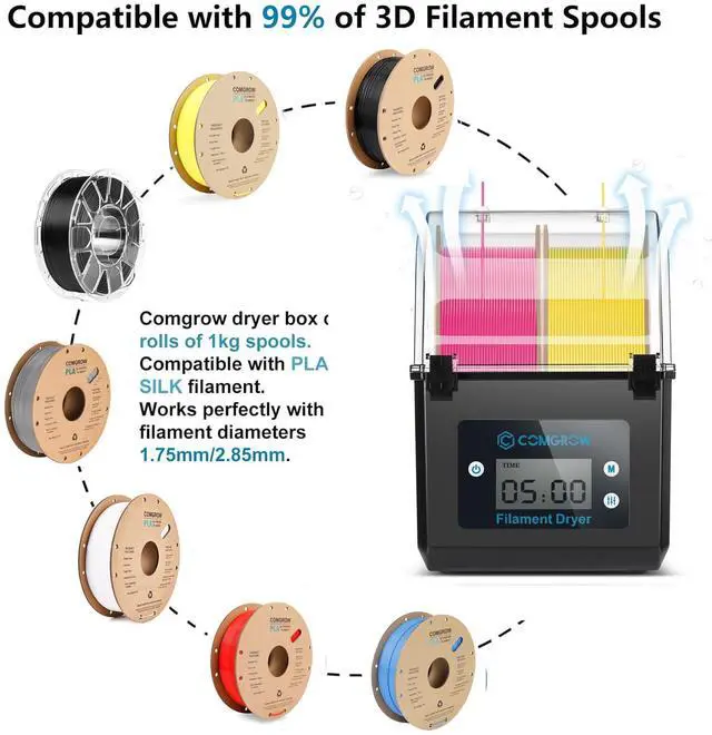 Alt view image 5 of 7 - 3D Printer Filament Dryer Box, Comgrow 3D Filament Storages, Keeping Filaments Dry During 3D Printing, Compatible with 1.75mm/2.85mm PLA ABS Material, Filament Dehydrator, Spool Holder