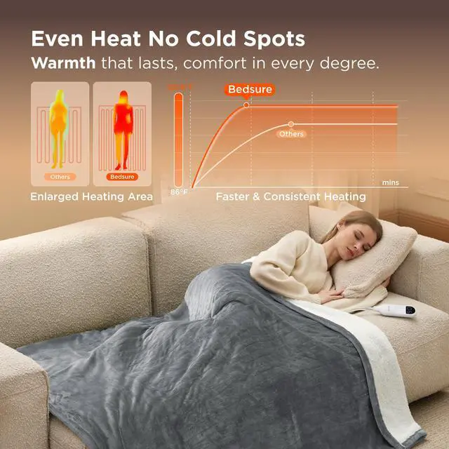 Alt view image 2 of 7 - Heated Blanket Throw Blanket - Fast Heating Electric Blanket, Soft Flannel Heated Throw with 4 Time Settings, 6 Heating Settings, Warm Gifts for Grandma & Grandpa & Seniors (50x60, Grey)