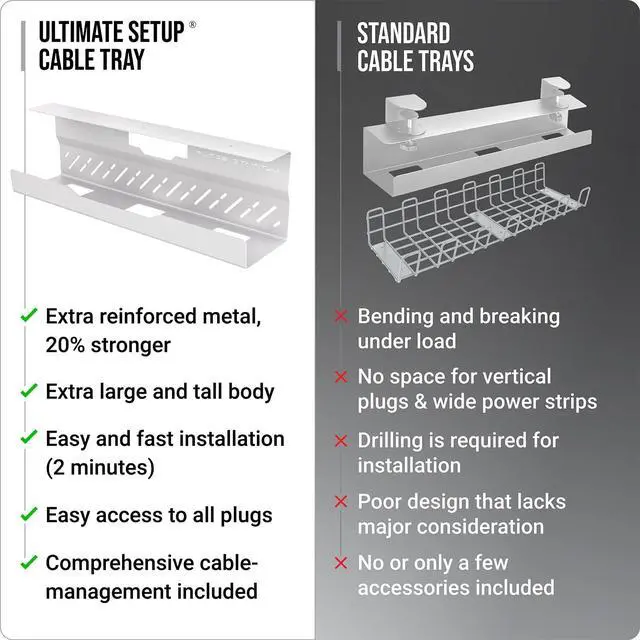 Alt view image 7 of 7 - Under Desk Cable Management Tray no Drill Wire Management - Cord Organizer Huge Load Capacity Under Desk Cable Tray no Drill (White, 2 Pieces Set)