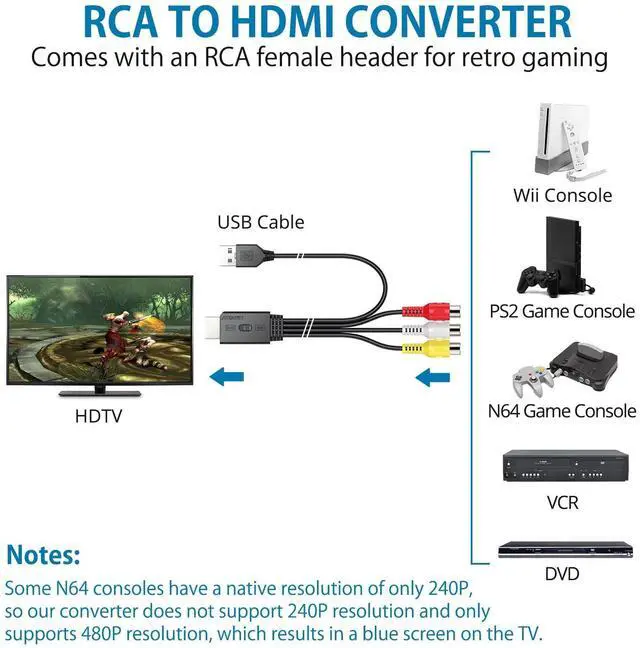 Alt view image 4 of 7 - RCA to HDMI Converter with Aspect Ratio Switch (4:3/16:9), 1080P/720P AV to HDMI Composite CVBS Video Audio Adapter Supports PAL/NTSC for Wii/N64/PS2