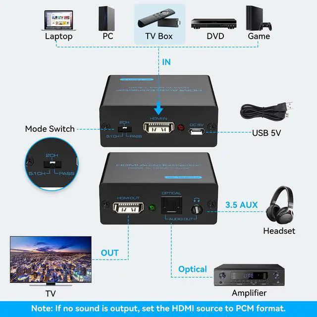 Alt view image 3 of 7 - HDMI Audio Extractor 4K HDMI to Optical 3.5mm AUX Audio Adapter Splitter Converter Support HDCP Digital DTS 5.1 PCM