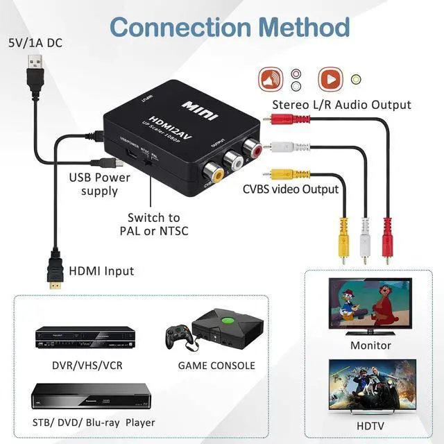 Alt view image 3 of 7 - HDMI to RCA Converter with RCA and HDMI Cable, 1080P HDMI to AV 3RCA CVBs Composite Video Audio rAdapter Supports PAL/NTSC for TV Stick, Apple TV, PC, Laptop, Xbox, DVD